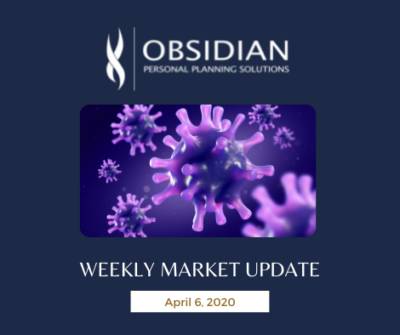 Obsidian Market Update 4/6/20